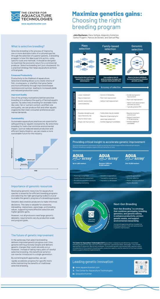Maximize Genetic Gains Poster